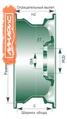 Таблица соответствия ширины обода колеса размеру покрышек